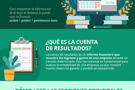 Análisis fundamental: Cómo leer el balance y cuenta de resultados de una empresa