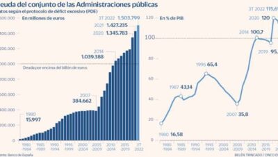 Deuda pública y déficit: Indicadores que afectan a la estabilidad económica