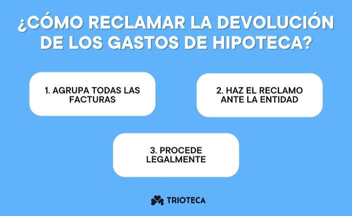 Gastos de formalización hipotecaria: Qué se puede reclamar legalmente 1 Gastos de formalización hipotecaria: Qué se puede reclamar legalmente
