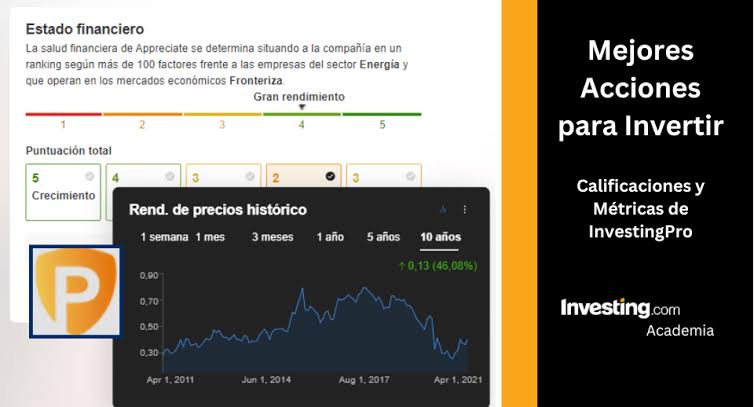 Estrategias de "Value Investing" aplicadas al mercado bursátil español y europeo 1 Estrategias de "Value Investing" aplicadas al mercado bursátil español y europeo