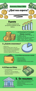 Tendencias macroeconómicas mundiales que moverán el mercado en 2026 2 Tendencias macroeconómicas mundiales que moverán el mercado en 2026